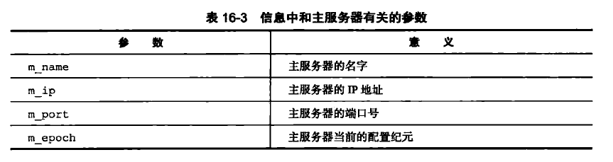 服务器有关参数