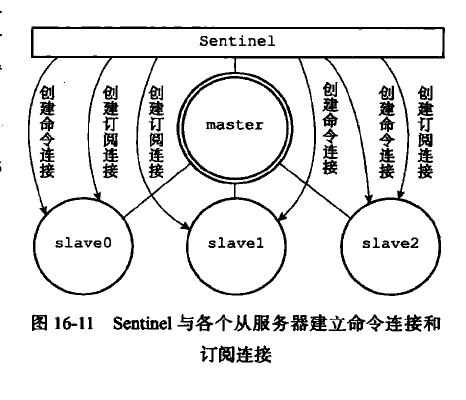 Sentinel与各个从服务器的命令连接和订阅连接