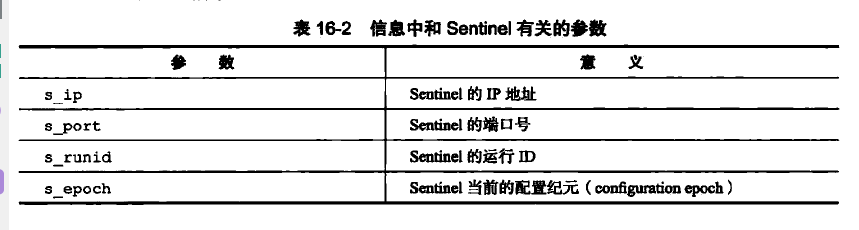 Sentinel有关参数