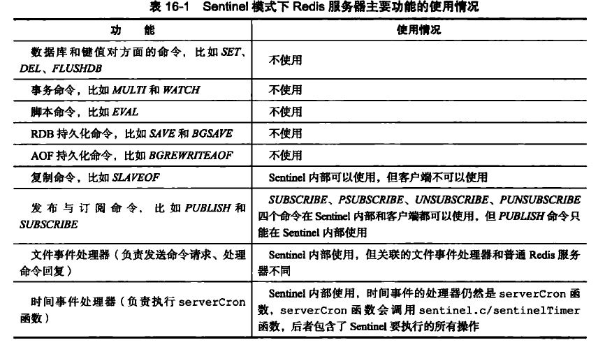 Sentinel模式下的Redis服务器