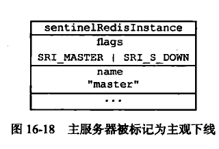 主服务器被标记为主观下线