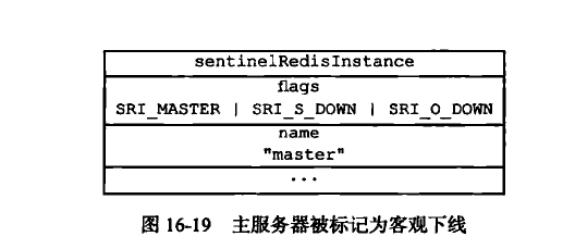 主服务器被标记为客观下线