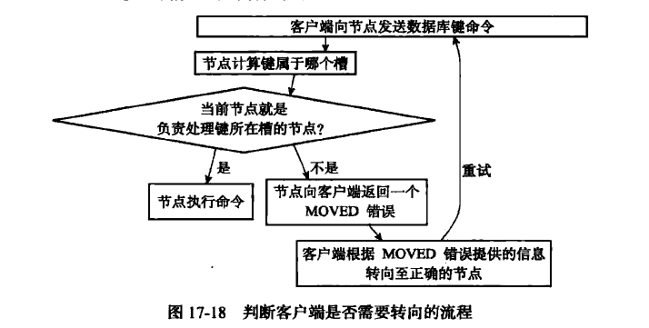判断客户端是否需要转向的流程