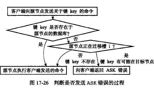 ASK错误