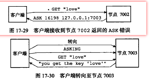 ASK