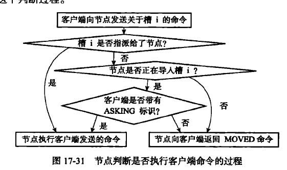 ASKING 命令