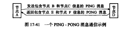 PING-PONG