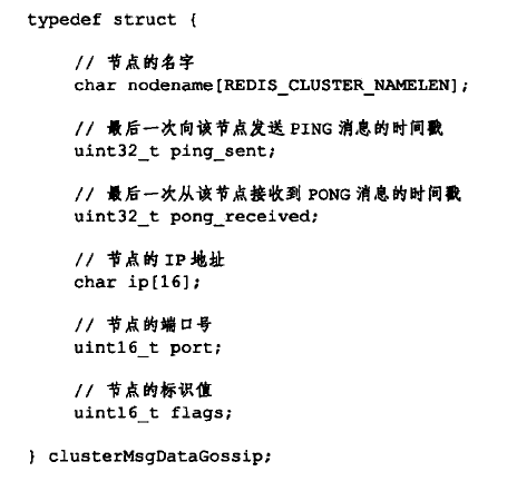 clusterMsgDataGossip详细