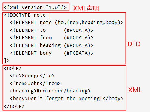XML1