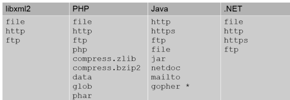 XML3