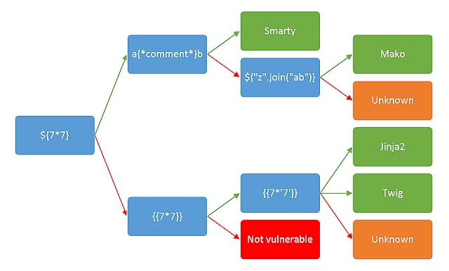 ssti1