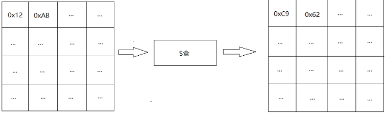 AES_02