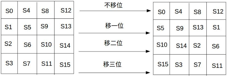 AES_03