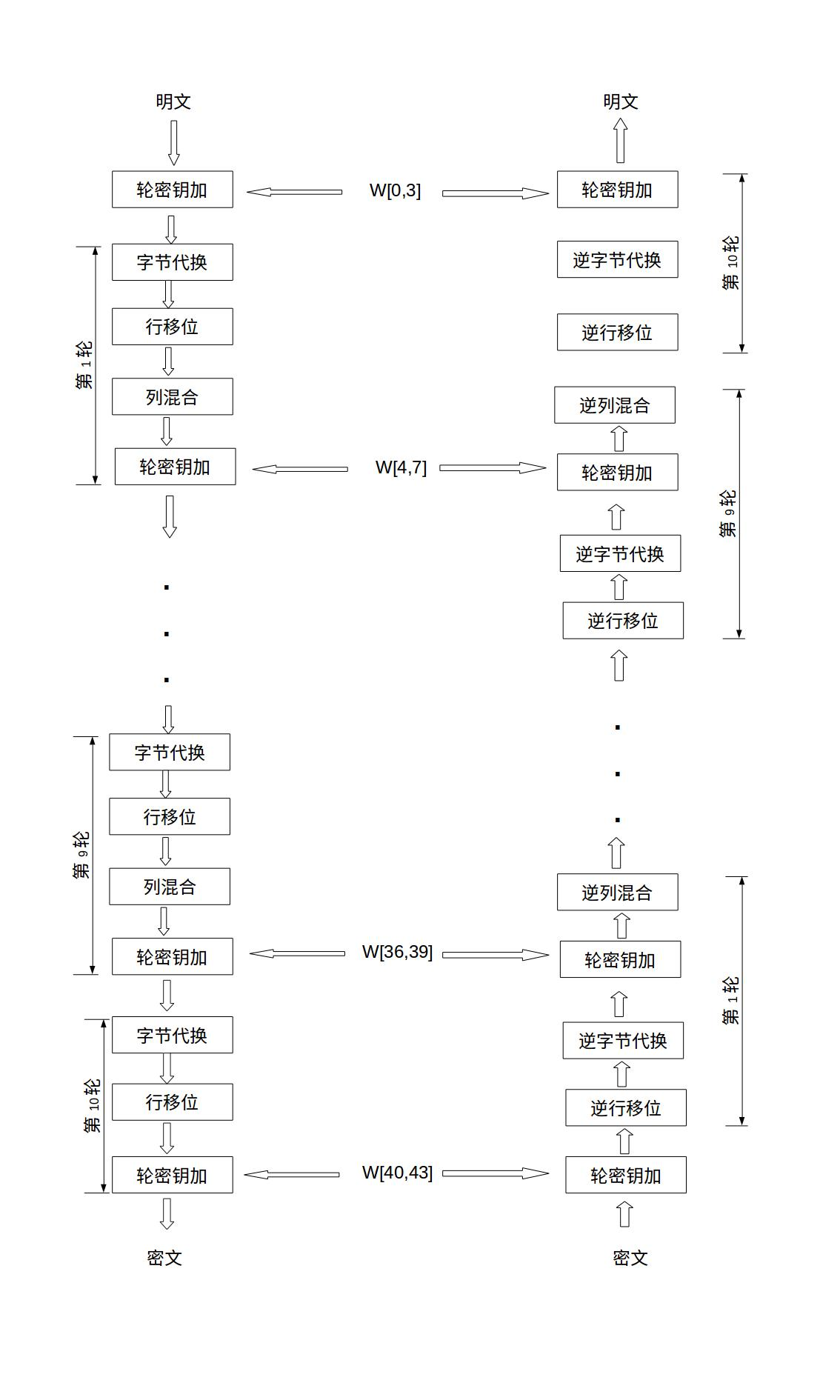 AES_12