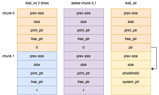 ciscn_2019_n_3