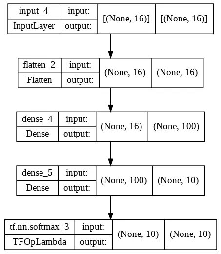 plot_model-output
