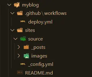 source-files-struct