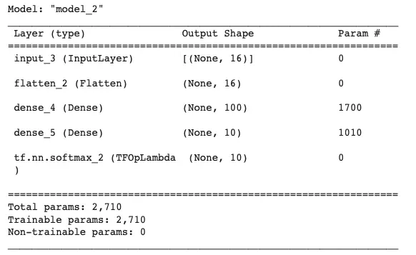 summary-output