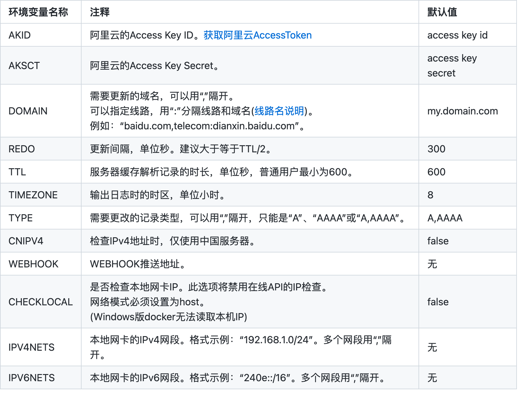 WX20220107-095236@2x https://cdn.jsdelivr.net/gh/ZhaoUncle/image@main/blog/WX20220107-095236@2x.png