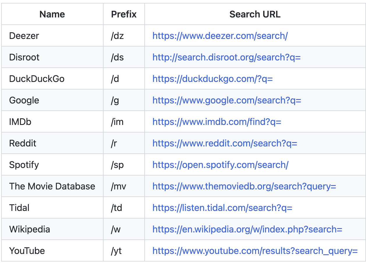 WX20220115-214626@2x https://cdn.jsdelivr.net/gh/ZhaoUncle/image@main/blog/WX20220115-214626@2x.png