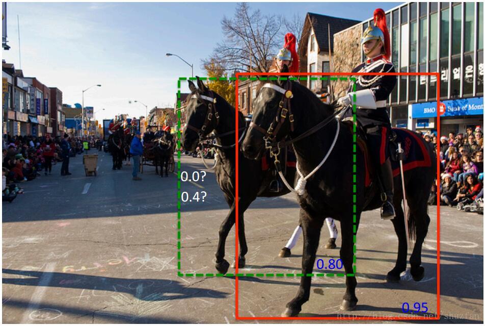 pic-shortcoming for nms