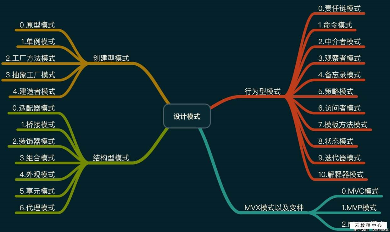 设计模式谈