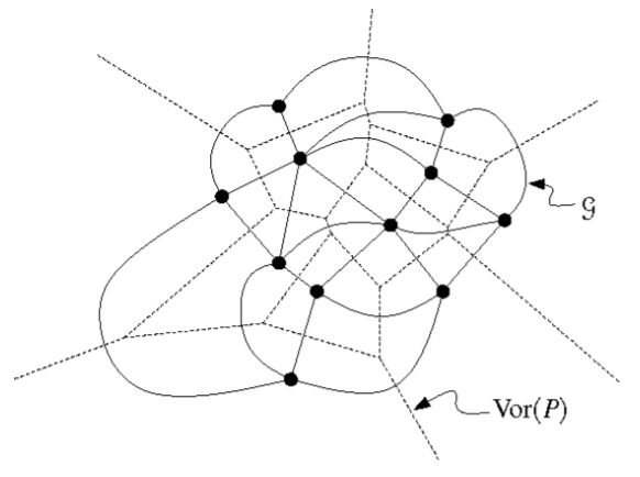 Voronoi 图的对偶图