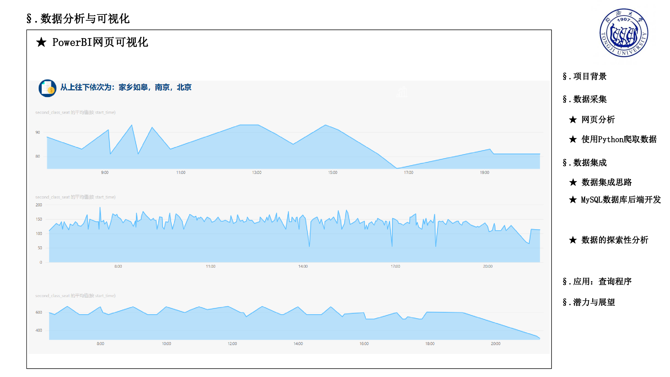 GitHub - Zhu-Shatong/RailTracker: 从12306使用爬虫爬取火车站及车次信息、火车票价 ...