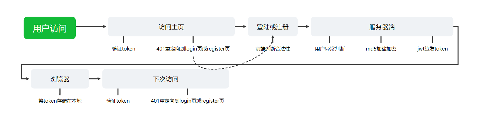 Express Jwt Example Github