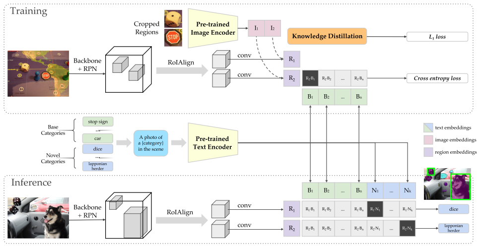 ViLD训练推理示例
