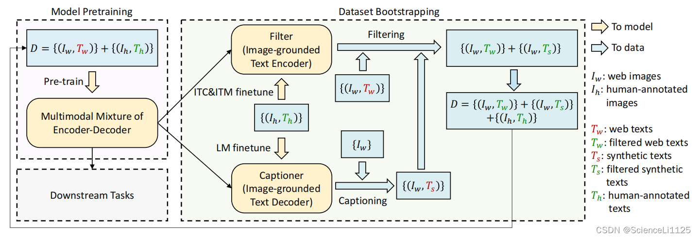 bootstrap