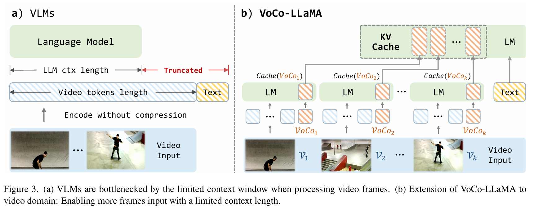 VoCo优点——视频理解