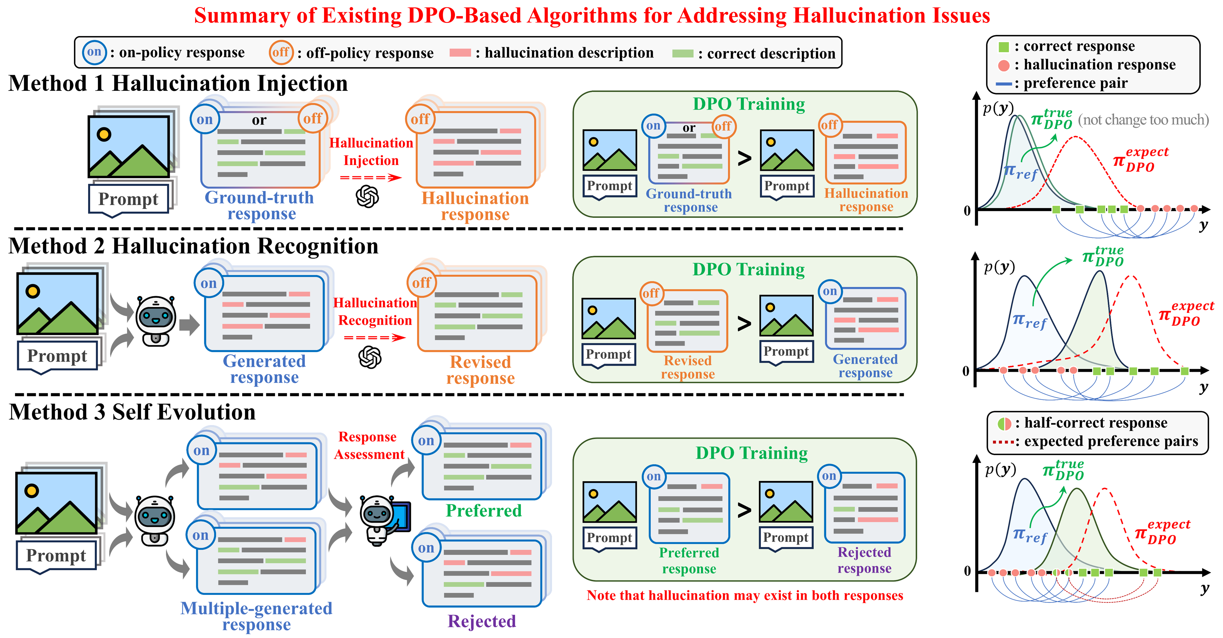 DPO数据集构建的几种方法