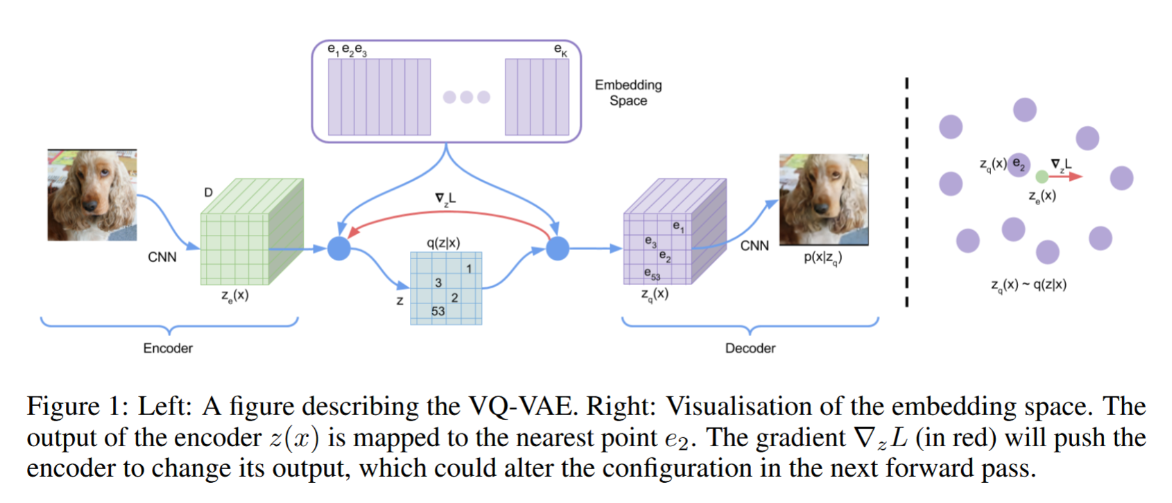 VQ-VAE