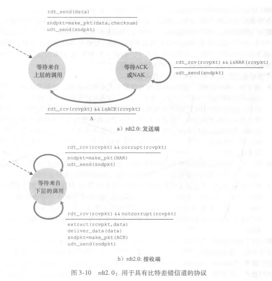 image-20210406090414289