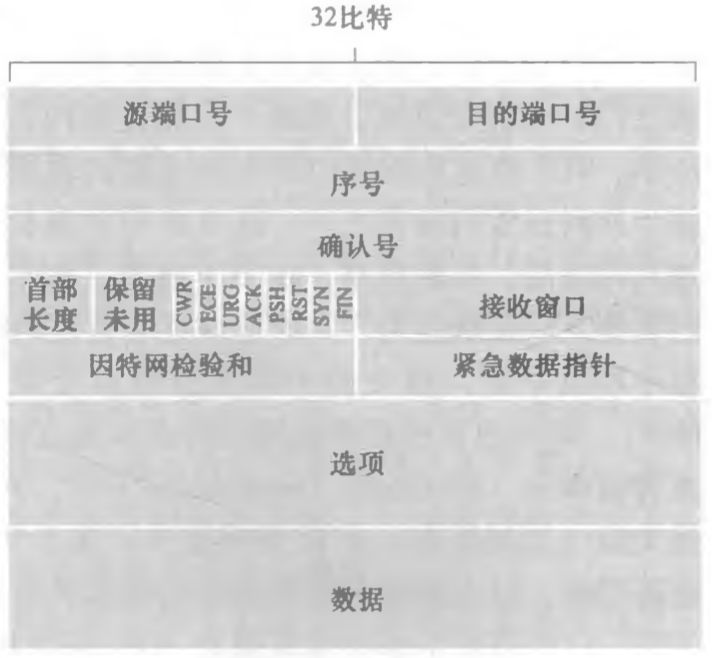 image-20210425084336752