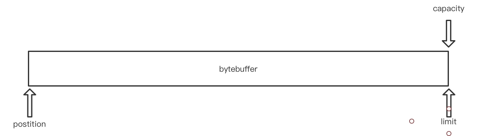 bytebuffer
