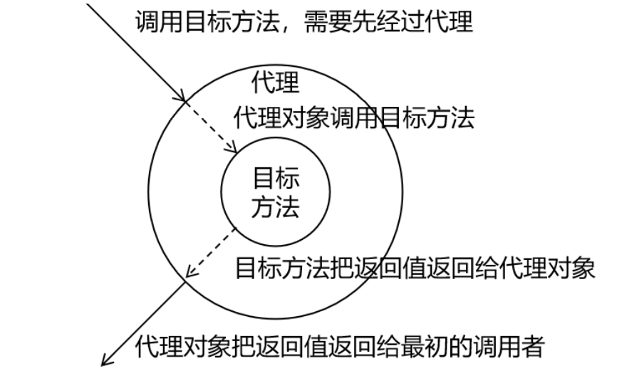 image-20220906102851533