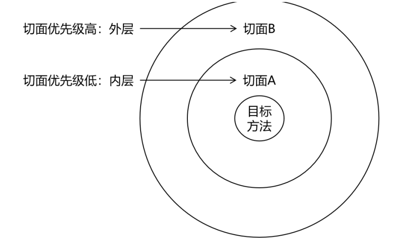 image-20220907102740128