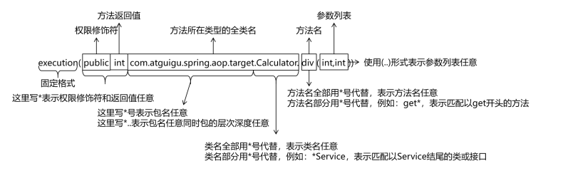 image-20220907100832412