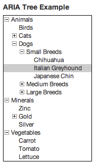 Graphic of an example tree view.