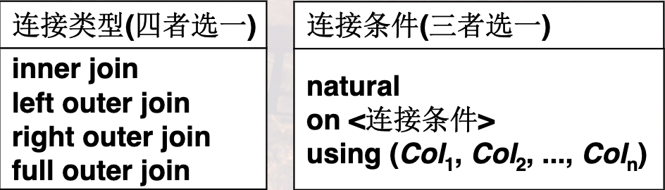 连接类型&连接条件