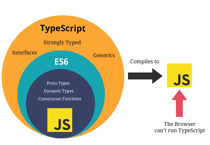 TypeScript & JavaScript TypeScript & JavaScript
