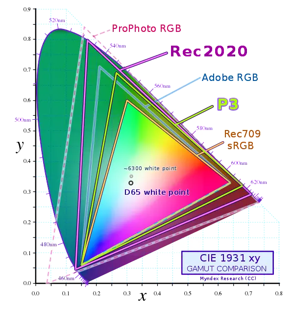 Rec2020.png