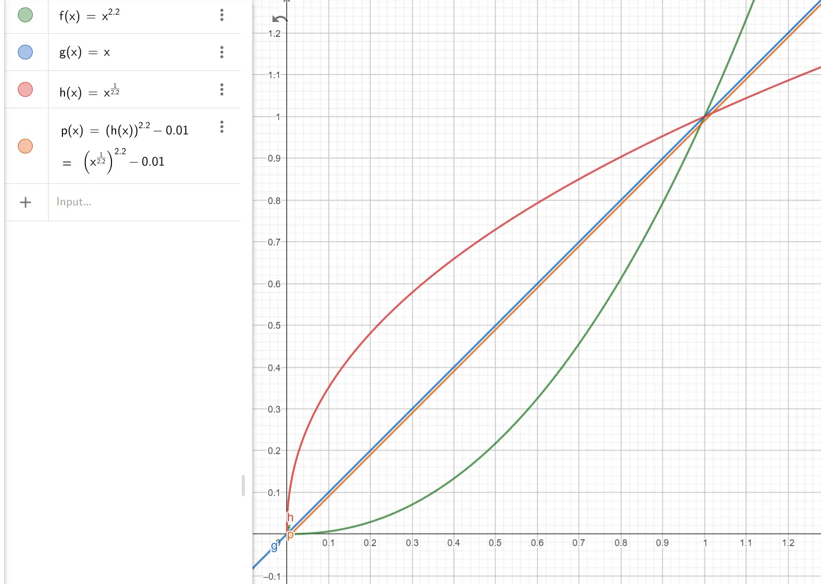 gamma_math.png
