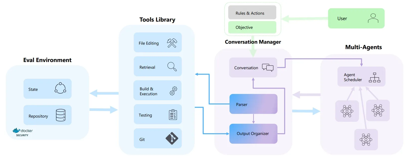 Microsoft Paper Intros Fully Autonomous AI Framework, Turning Devs into Supervisors