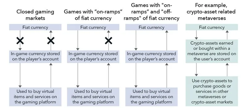 Banking in video games and virtual worlds