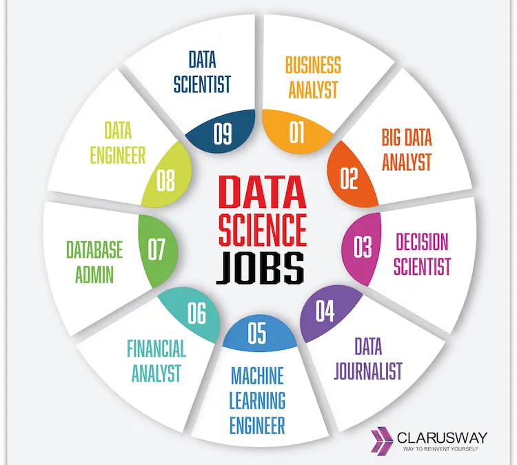 The 4 Hats of a Full-Stack Data Scientist