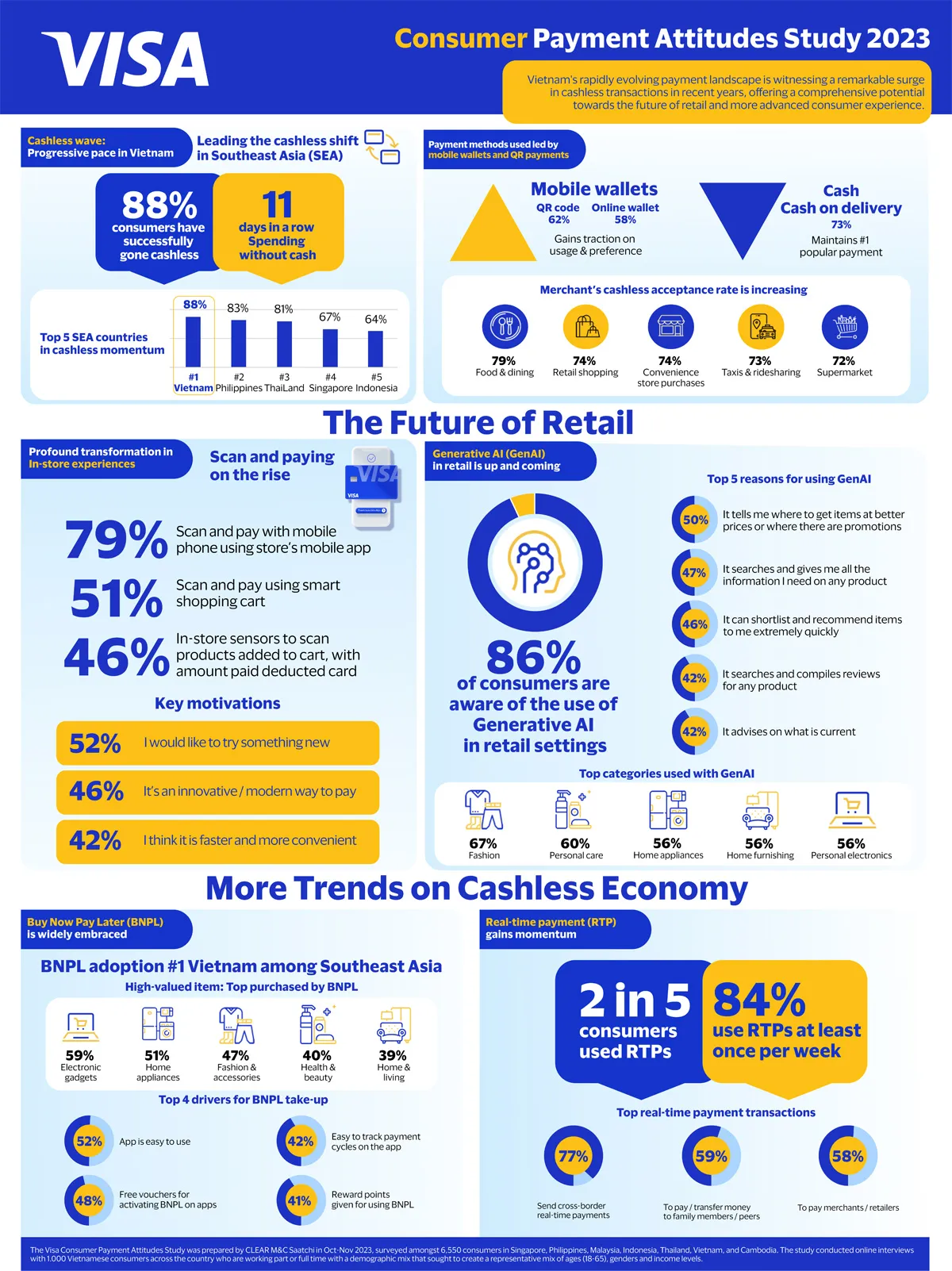 The Revolution of Cashless Payments in Vietnam: A Glimpse into the Future of Retail