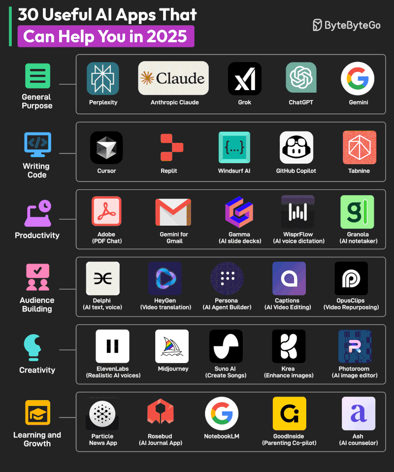 30 Useful AI Apps That Can Help You In 2025 ABN Software
